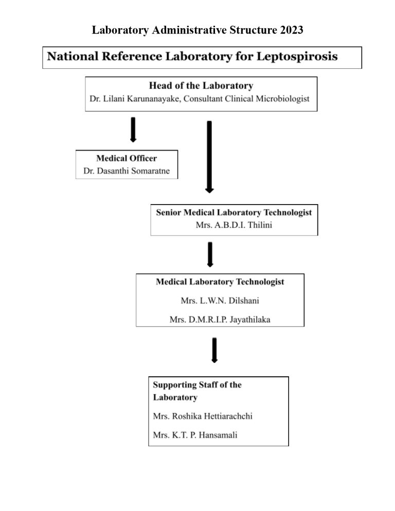 National Reference Laboratory for Leptospirosis Medical Research